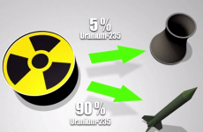 Video: How nuclear weapons are made