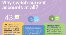 Is it time for you to switch banks?