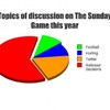 Chart of the week: the topics up for discussion on The Sunday Game