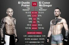 Where can you watch Conor McGregor's fight this weekend?