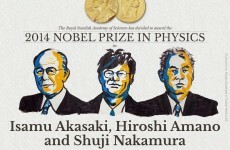 There's an excellent reason a blue lightbulb won a Nobel Prize this week