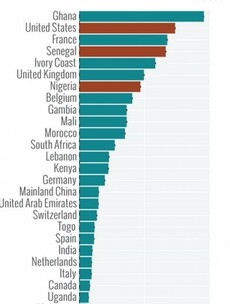 Here are the countries where Ebola is most likely to show up next