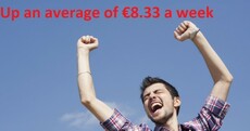 Here's how much your pay will change after Budget 2015