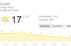 The creepiest thing about this Halloween is how warm it is in Dublin today
