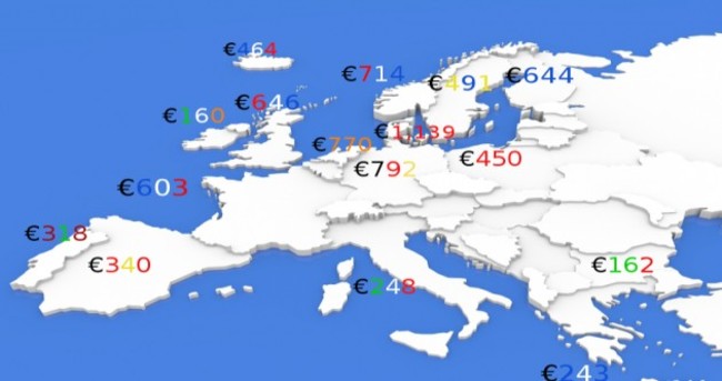 How do our water charges compare with the rest of Europe?