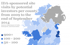 Has YOUR county been overlooked for foreign investment?