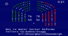 The Dáil has just voted to back the government's new water charges scheme
