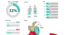 This infographic shows which groups in Ireland are struggling most