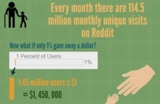 Reddit users are trying to make one random person a millionaire - but it isn't going to plan