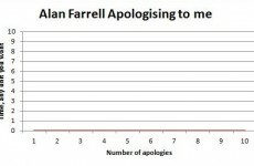 The guy called 'moron' by Alan Farrell has his own graph for the TD...