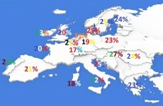 How does Ireland's VAT compare to the rest of Europe?