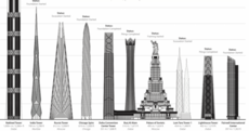 The 10 tallest buildings that were never finished