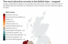 Irish people officially have the ridiest accents, according to new poll