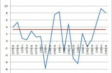 What’s a Double Dip recession? Your 60-second guide