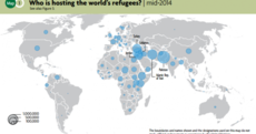 These are the countries hosting the world's refugees