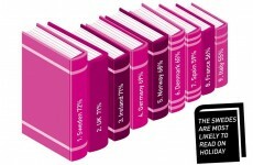 Irish are among Europe's most bookish