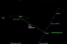 An asteroid the size of a mountain is passing us by right now