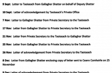 Why was Alan Shatter given information about Garda investigation before other TDs?