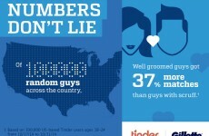Irish lads with beards -- your scruff may be costing you Tinder matches*