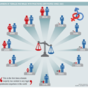A world first: There are now more female than male solicitors in Ireland