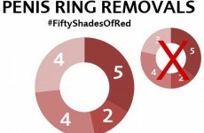 The London Fire Brigade are tweeting people's mortifying sex incidents