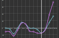 50 Shades of Grey has led to a MASSIVE spike in BDSM porn searches