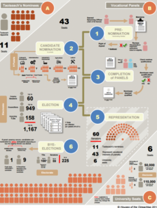 Look at how incredibly complicated it is to elect Senators...