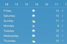 Your iPhone is predicting snow in Ireland on Monday. Is it true?