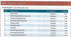 We tried to find out who Siteserv's shareholders are ... it didn't go to plan