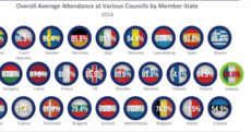 Irish MEP's have one of the lowest attendance rates in the EU