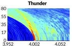 This is the first-ever image of thunder