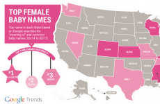 Maeve was one of the most searched for baby names in the United States last year