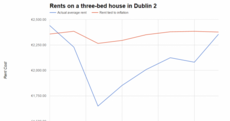 Would we have saved any money if rent control existed here 10 years ago?