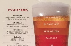 This handy infographic explains the differences between every sort of beer