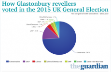 Here's how an Irish Twitter user fooled the British media with this fake Glastonbury infographic