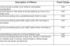Are you a cyclist? Here are the 7 offences you can get fined €40 for