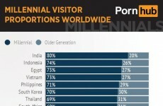 Here are the most searched for porn categories among porn users aged 18-34