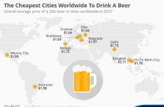 The cheapest cities around the world to drink a beer
