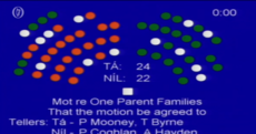 The government is having a really bad day in the Seanad