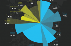 Here are the industries that are hiring and firing right now