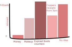 9 graphs and charts every Irish girl will understand