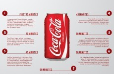 This Coke infographic has gone massively viral, but here's why it might not be entirely accurate