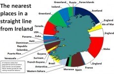 This cool graph illustrates Ireland's 'closest' neighbours