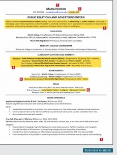 This is an excellent CV for someone with no experience - here's why
