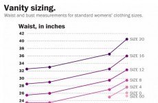 Gals, here's why your dress size varies from shop to shop