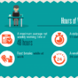 How well do you know your employment rights?
