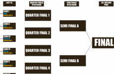 Here’s the GPA’s radical proposal to change the All-Ireland football championships