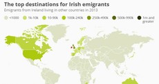 This map shows where all the Irish emigrants went