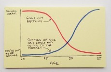 7 graphs that accurately sum up modern life
