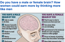 Quite a lot of people are sceptical of this Daily Mail article on ‘male’ and ‘female’ brains